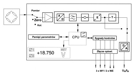 Rozmiar: 36384 bajtw